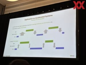 Effiziente Nutzung des GH200-Beschleunigers