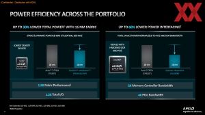 AMD Spartan Ultrascale+ FPGA Briefing