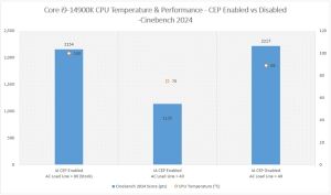 MSI CEP BIOS-Update