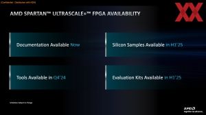 AMD Spartan Ultrascale+ FPGA Briefing