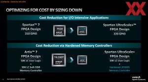 AMD Spartan Ultrascale+ FPGA Briefing