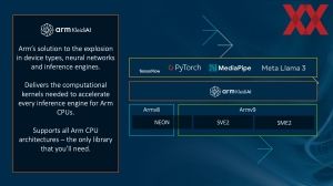 ARM CSS für Client-SoCs