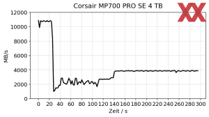 Corsair MP700 Pro SE