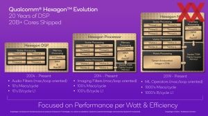 Qualcomm Snapdragon X Hexagon NPU