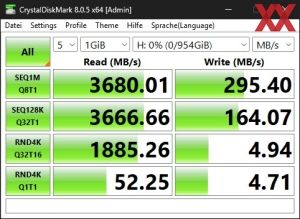 Die USB4-Performance über den ASMedia ASM4242.