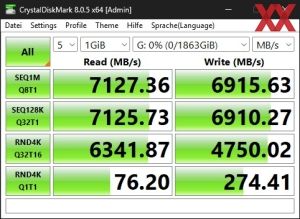 Die M.2-Performance über den X870E-Chipsatz mit PCIe 4.0 x4.