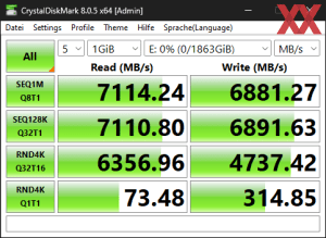 Die M.2-Performance über den Core Ultra 9 285K mit PCIe 4.0 x4