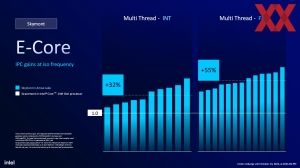 Intel Core Ultra 200S IFA-Briefing