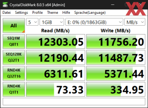 Die M.2-Performance über den Core Ultra 9 285K mit PCIe 5.0 x4