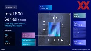Intel Core Ultra 200S IFA-Briefing