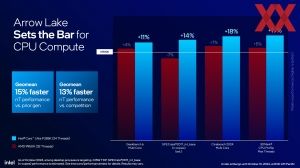 Intel Core Ultra 200S