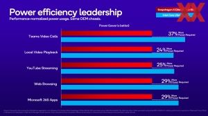 Qualcomm Snapdragon Summit: Snapdragon X Elite Benchmarks