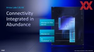 Intel Core Ultra 200S IFA-Briefing