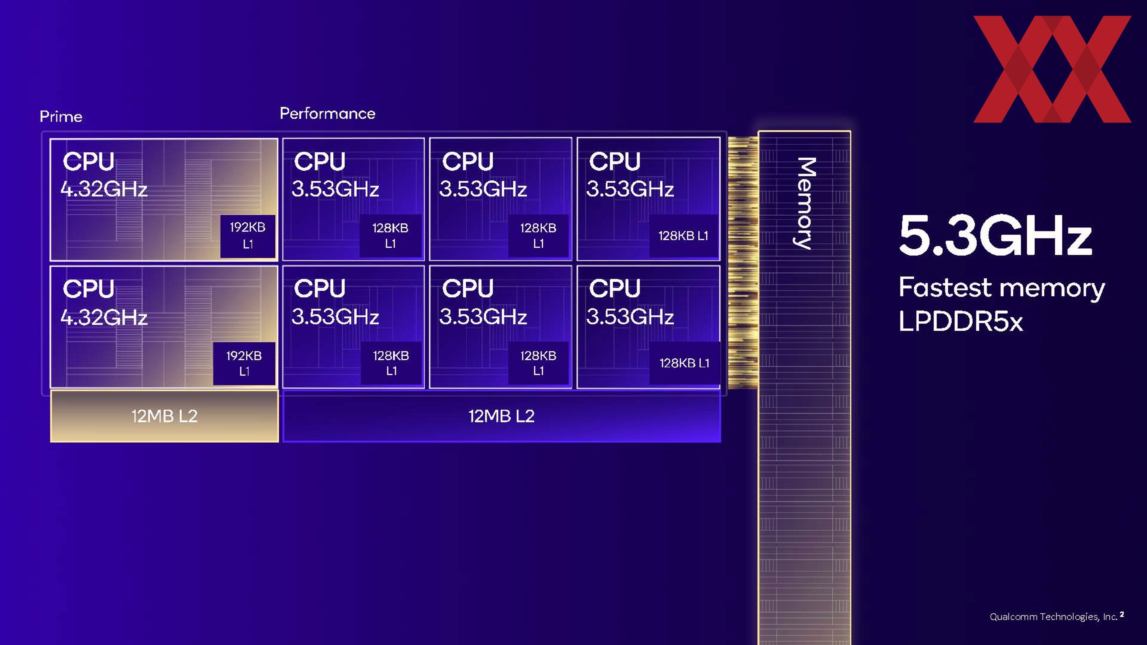Snapdragon 8 Elite rüstet auf Hardwareluxx