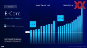 Intel Core Ultra 200S IFA-Briefing