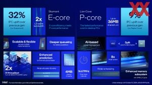 Intel Core Ultra 200S
