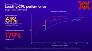 Qualcomm IFA 2024: Snapdragon Briefing
