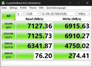 Die M.2-Performance über den X870E-Chipsatz mit PCIe 4.0 x4