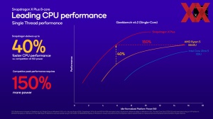 Qualcomm IFA 2024: Snapdragon Briefing