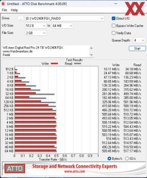 Western Digital Red Pro 24 TB WD240KFGX Benchmarks RAID 0