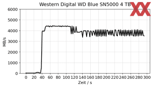 Western Digital WD Blue SN5000