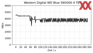 Western Digital WD Blue SN5000