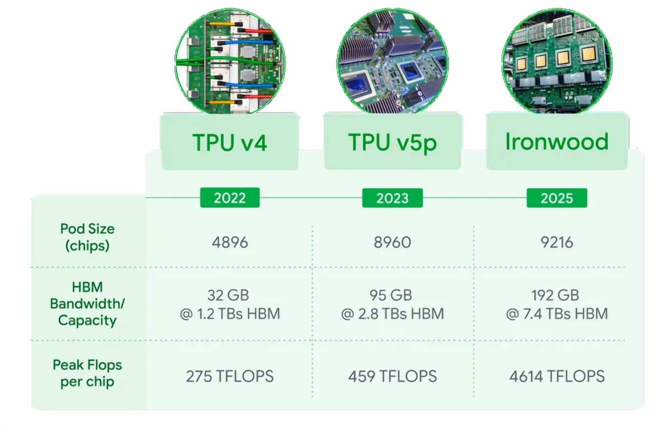 OpenAI-wiederspricht-Keine-Google-TPUs-in-den-eigenen-Rechenzentren