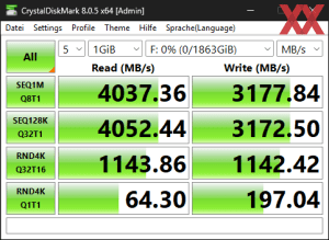 Die USB4-Performance über den Core Ultra 9 295K (TB4)