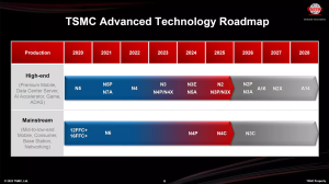 TSMC Technology Symposium 2025