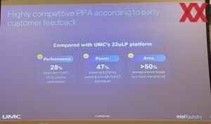 Intel Foundry Direct Connect 2025