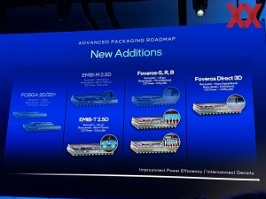 Intel Foundry Direct Connect 2025