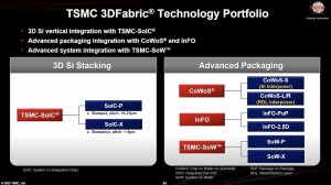 TSMC Technology Symposium 2025