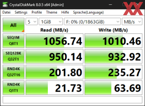 Die USB-3.2-Gen2-Performance über den B860-Chipsatz