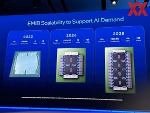 Intel Foundry Direct Connect 2025