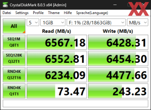 Die M.2-Performance über den X870E-Chipsatz mit PCIe 4.0 x4.