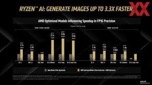 AMD und Amuse 3.0
