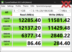 Die M.2-Performance über den Core Ultra 9 285K mit PCIe 5.0 x4