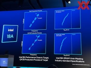 Intel Foundry Direct Connect 2025