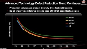 TSMC Technology Symposium 2025