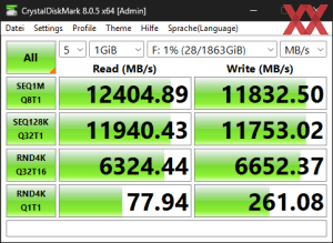 Die M.2-Performance über den Ryzen 7 7700X mit PCIe 5.0 x4.