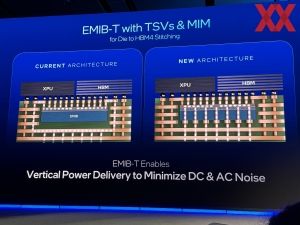 Intel Foundry Direct Connect 2025