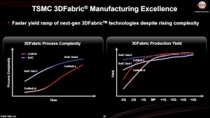 TSMC Technology Symposium 2025