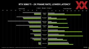 NVIDIA GeForce-RTX-5060-Serie