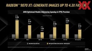 AMD und Amuse 3.0