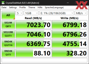 Die M.2-Performance über den Core Ultra 9 285K mit PCIe 4.0 x4