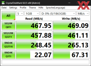 Die USB-3.2-Gen1-Performance über den X870E-Chipsatz