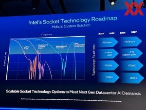 Intel Foundry Direct Connect 2025