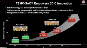 TSMC Technology Symposium 2025