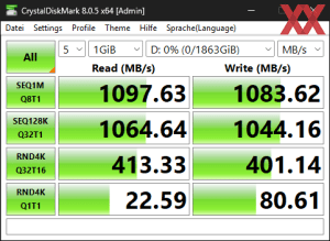 Die USB-3.2-Gen2-Performance über den X870E-Chipsatz