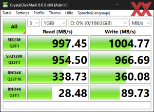 Die USB-3.2-Gen2-Performance über den Ryzen 7 7700X